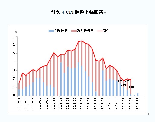 CPI^m(x)С