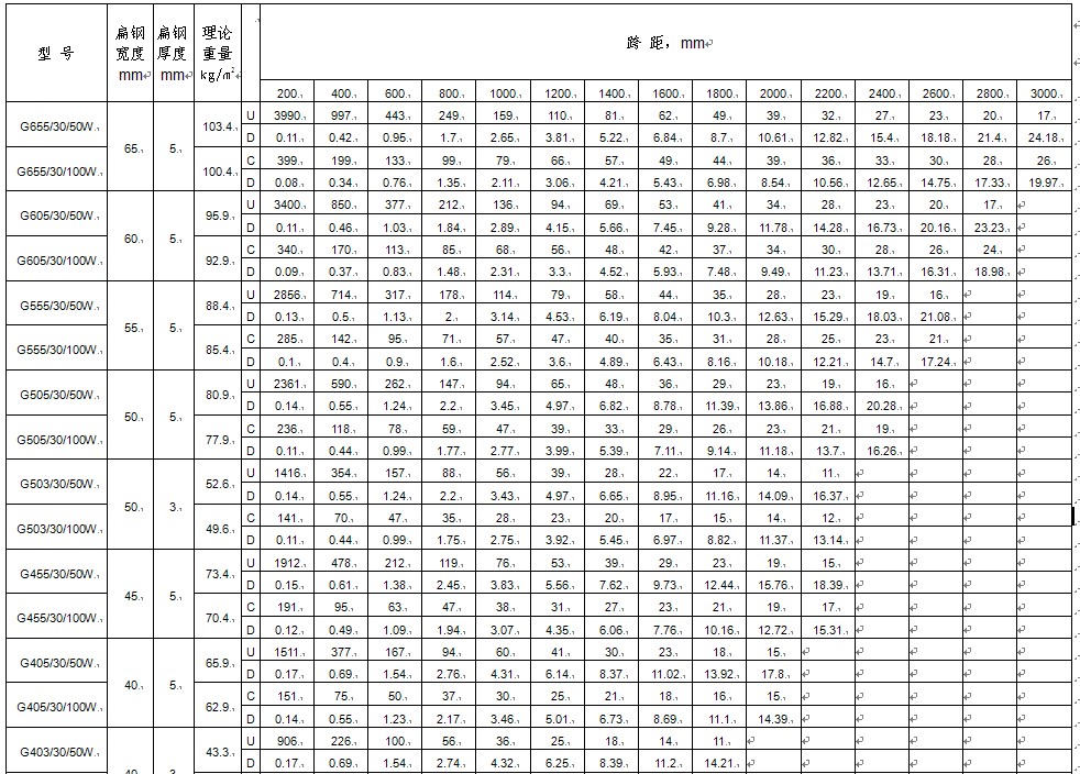 dg30mm䓸塣