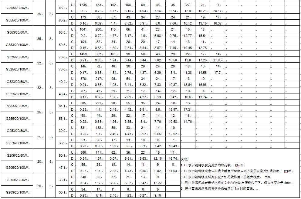 dg20mm䓸